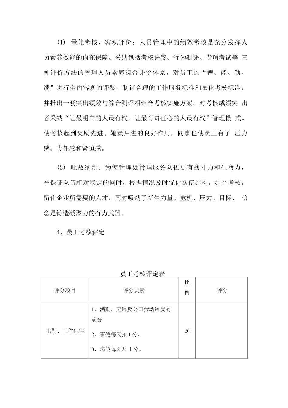 物业员工考核及评定标准_第2页
