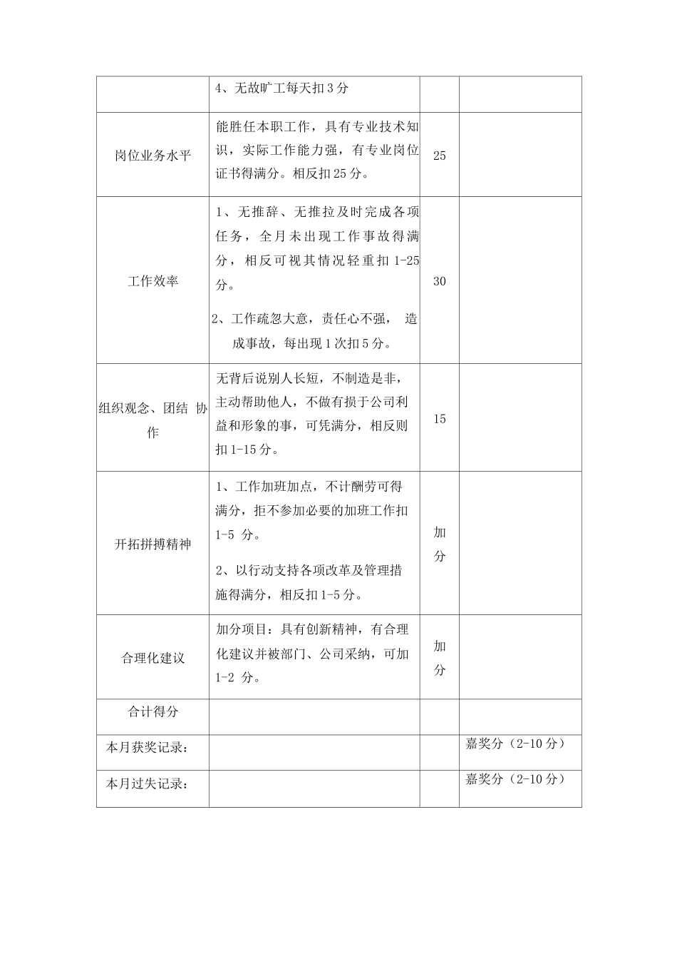物业员工考核及评定标准_第3页