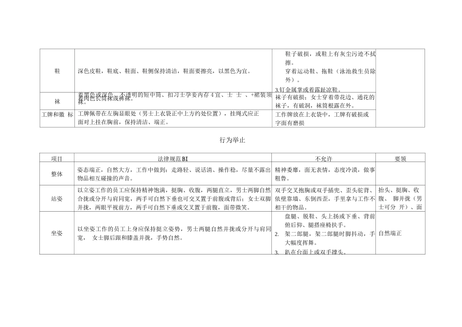 物业员工通用行为规范_第2页