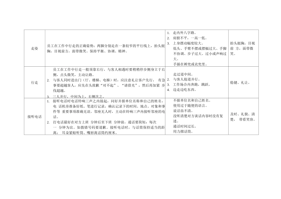 物业员工通用行为规范_第3页