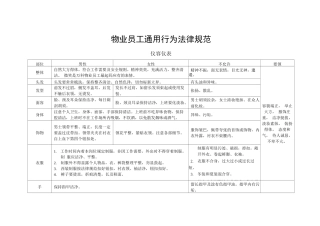 物业员工通用行为规范