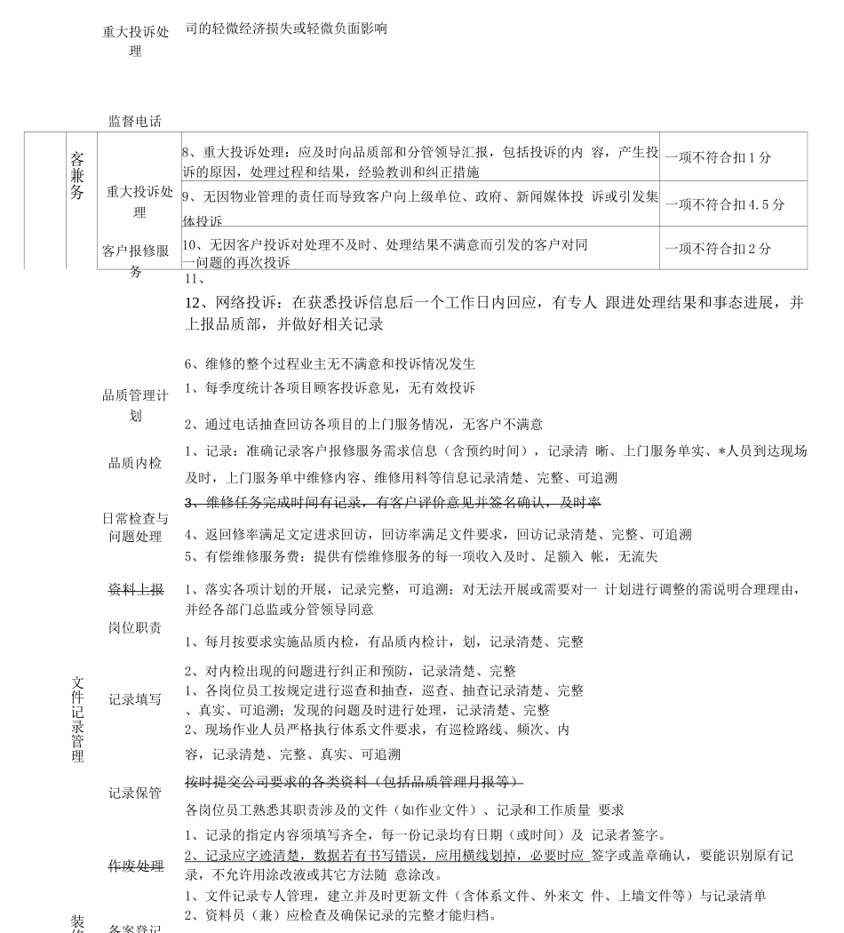 物业品质运营标准_第2页