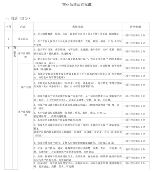 物业品质运营标准