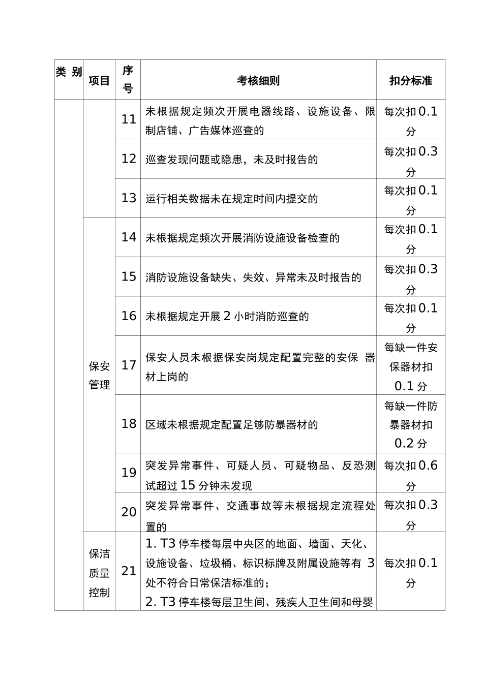 物业外包服务月度考核表_第2页