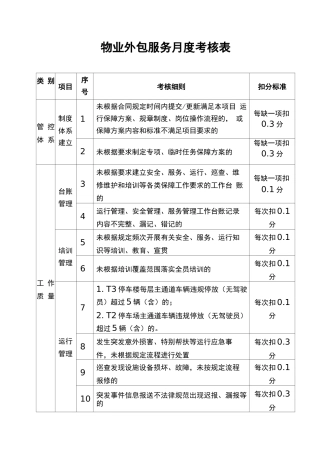 物业外包服务月度考核表