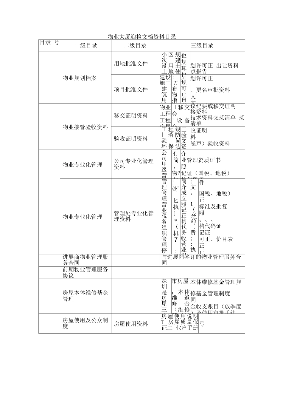 物业大厦迎检文档资料目录_第1页