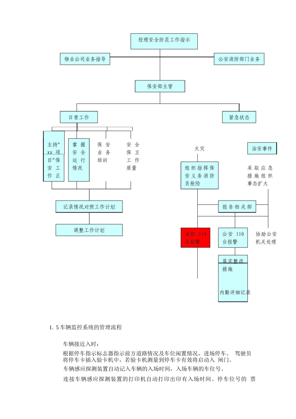 物业安保服务执勤岗位职责及管理方案_第3页