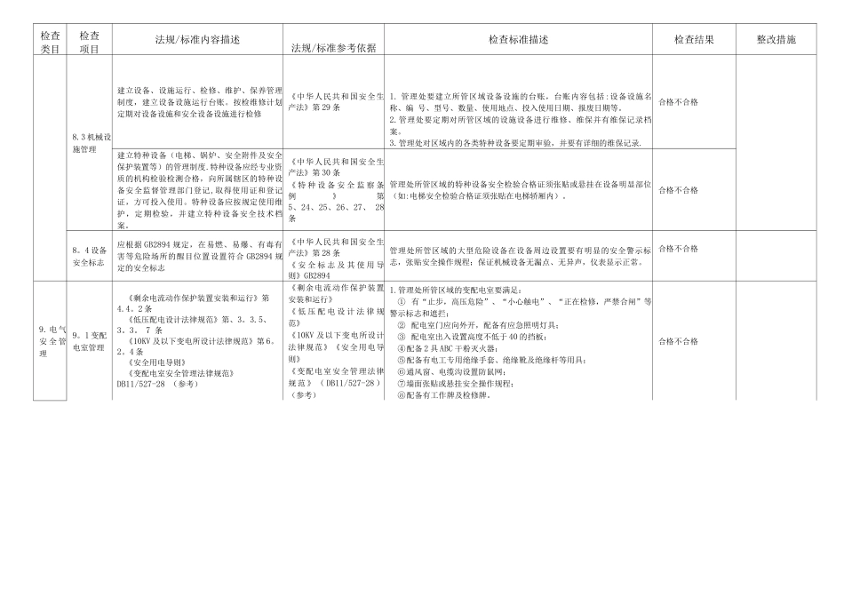 物业安全检查记录表_第3页