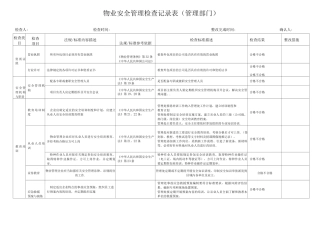 物业安全检查记录表