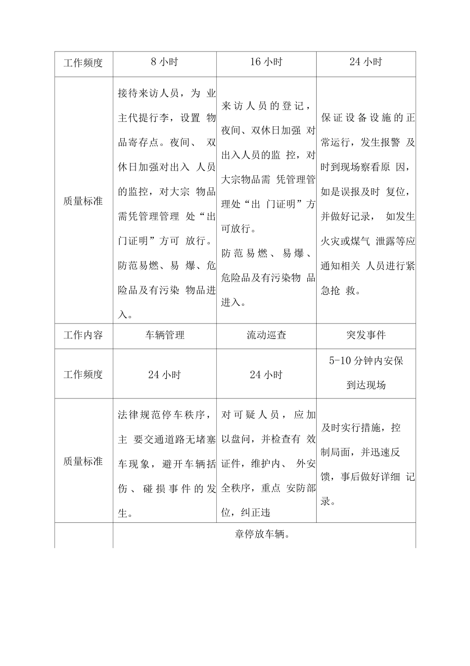 物业安全管理服务及达成标准_第2页