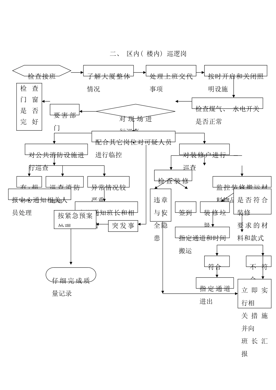 物业安全管理员实操手册_第3页