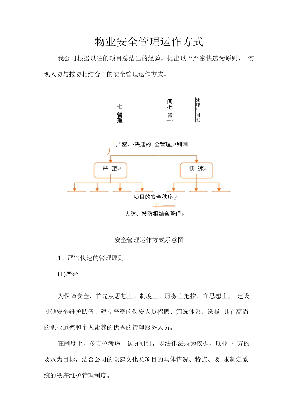 物业安全管理运作方式_第1页