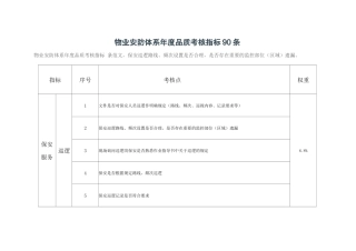 物业安防体系度品质考核指标90条