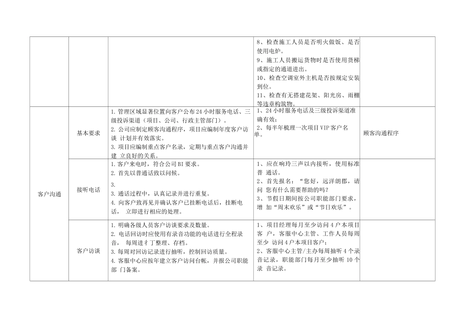物业客服服务标准_第3页
