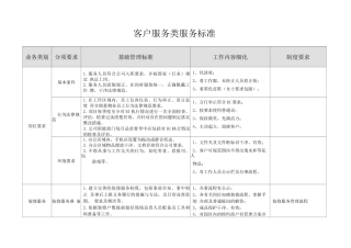 物业客服服务标准