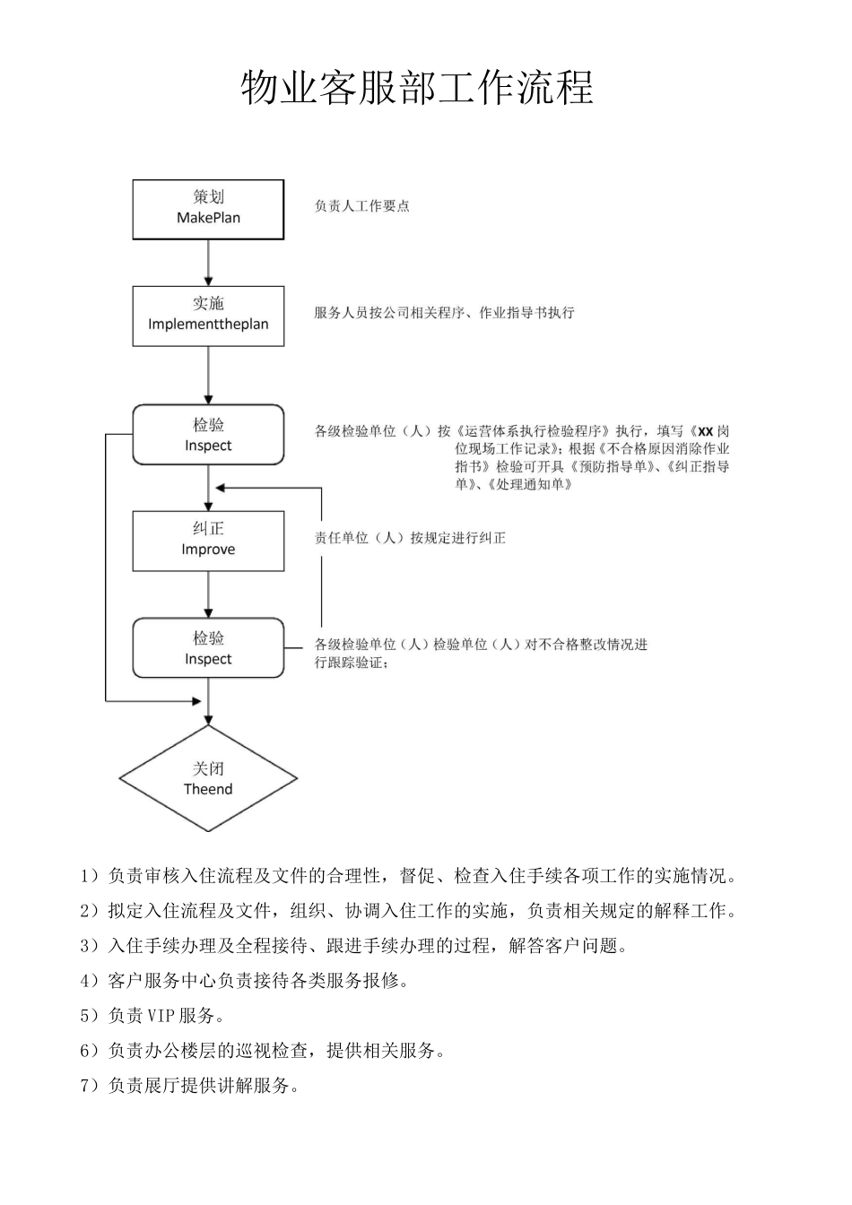 物业客服部工作流程_第1页