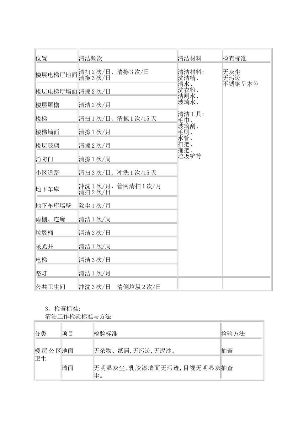 物业小区保洁方案_第2页