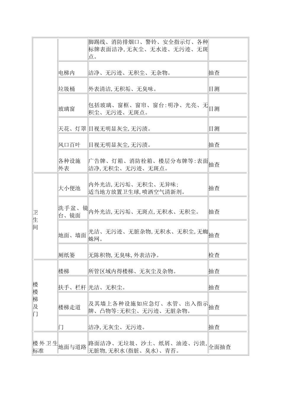物业小区保洁方案_第3页