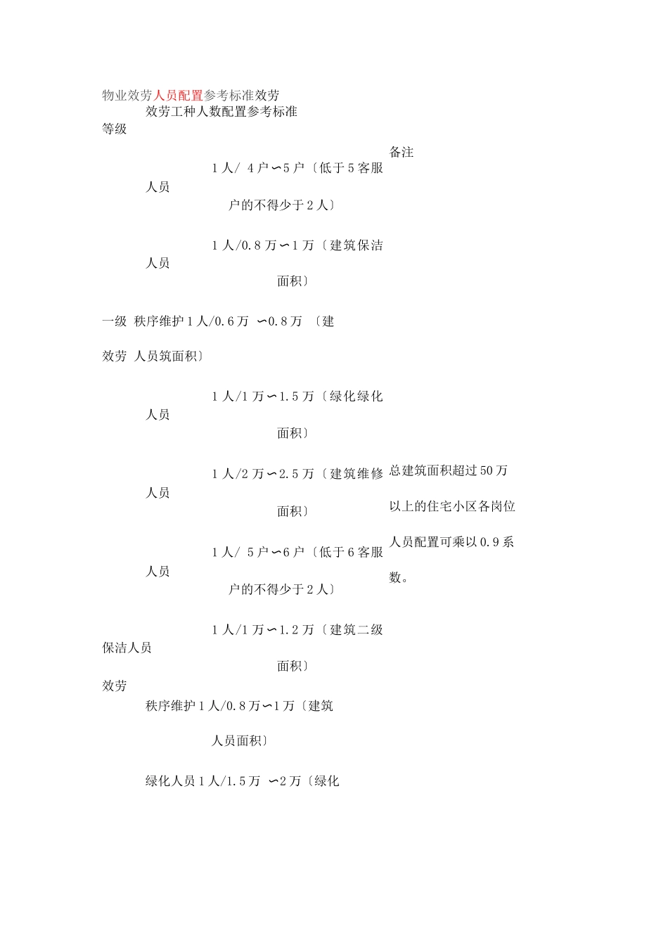 物业小区人员配备方案_第1页