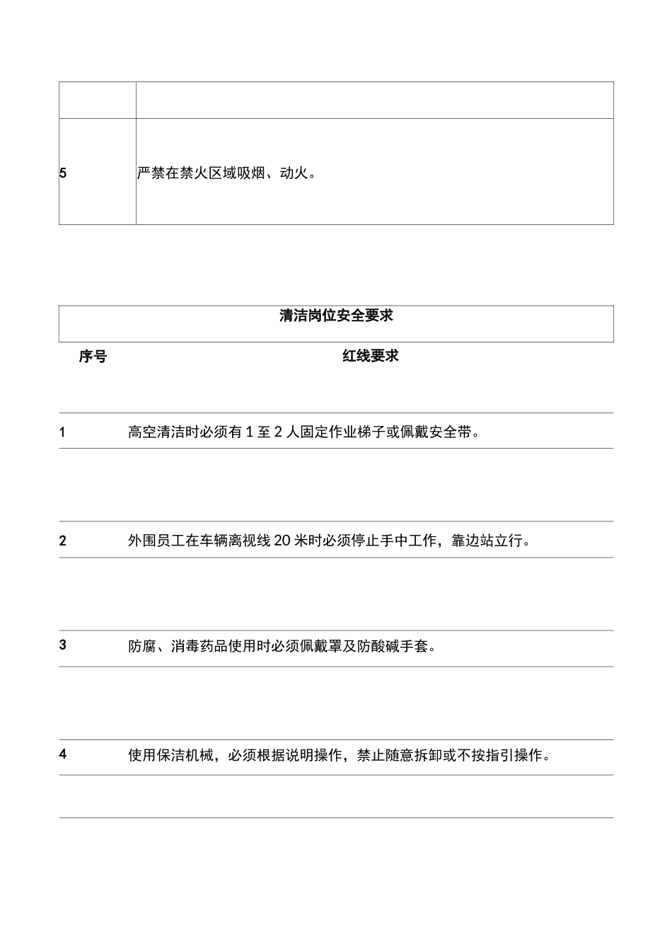 物业岗位安全红线标准_第2页