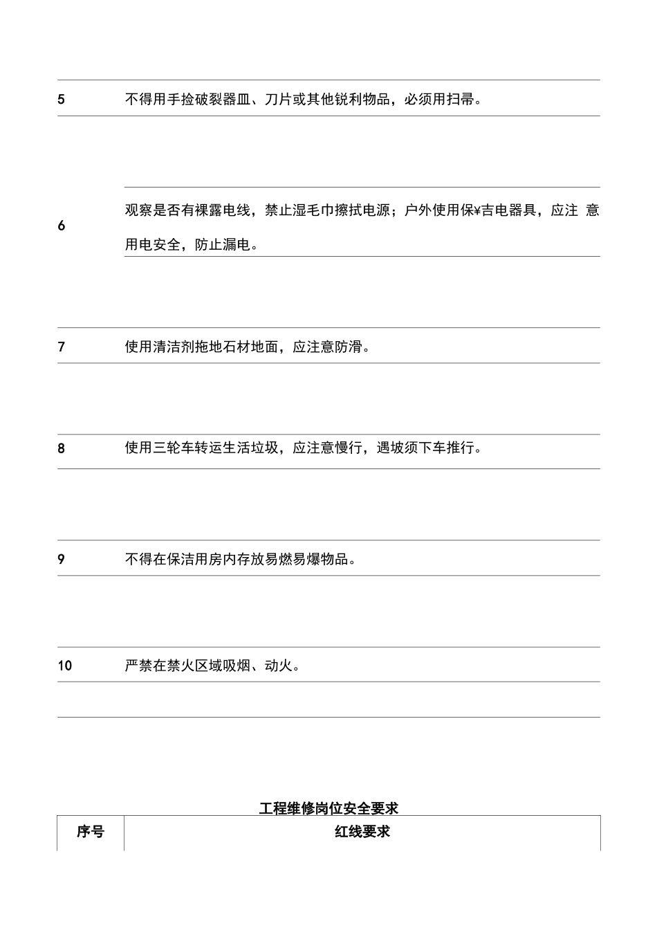 物业岗位安全红线标准_第3页