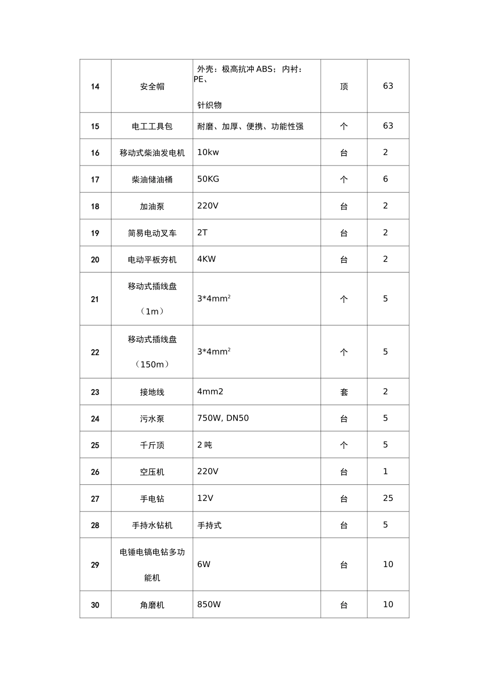 物业工程维修部开办物资配置清单_第2页