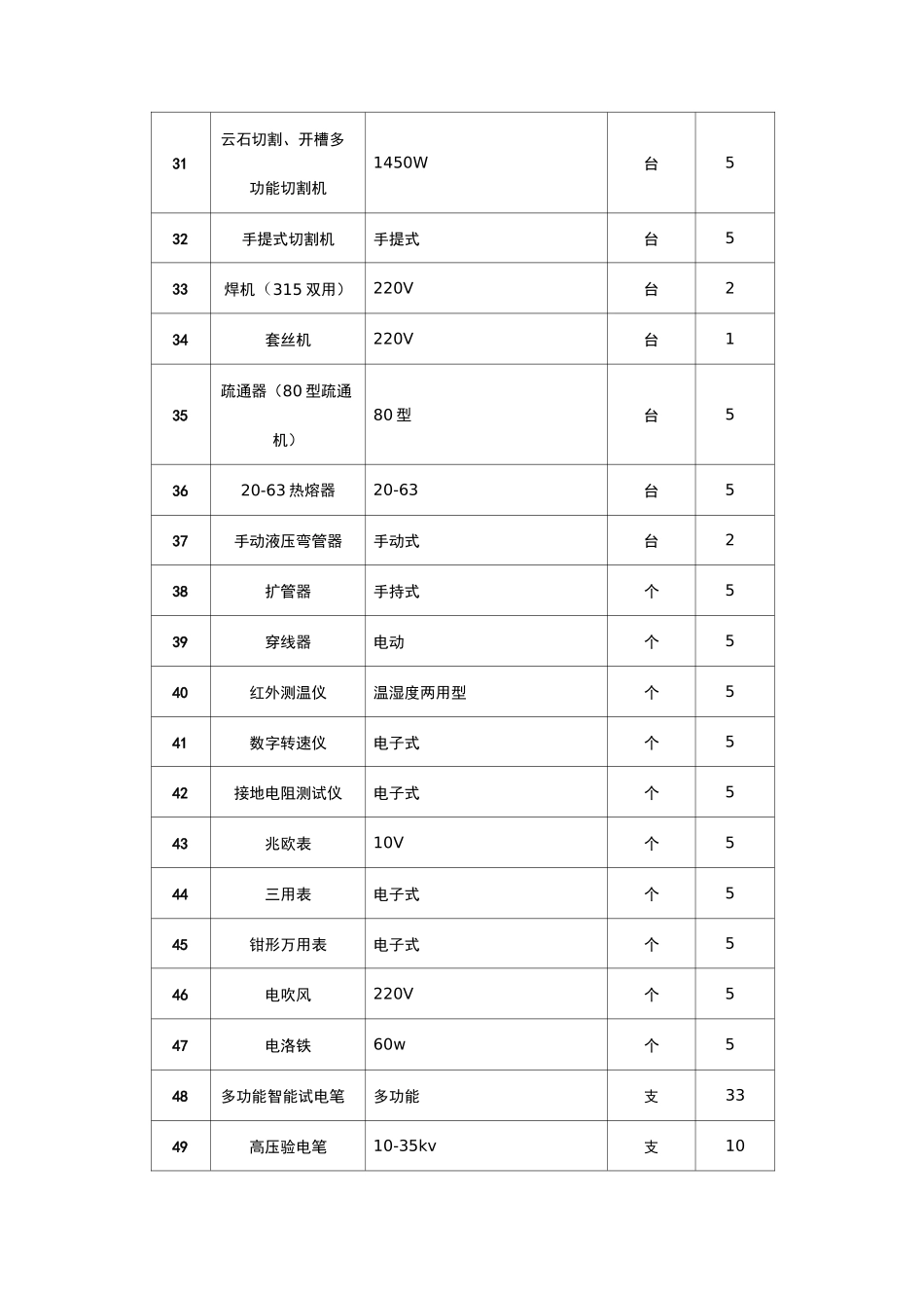 物业工程维修部开办物资配置清单_第3页