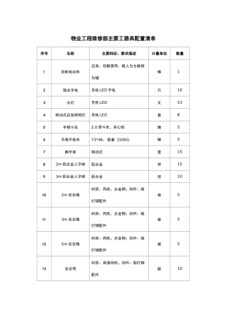 物业工程维修部开办物资配置清单