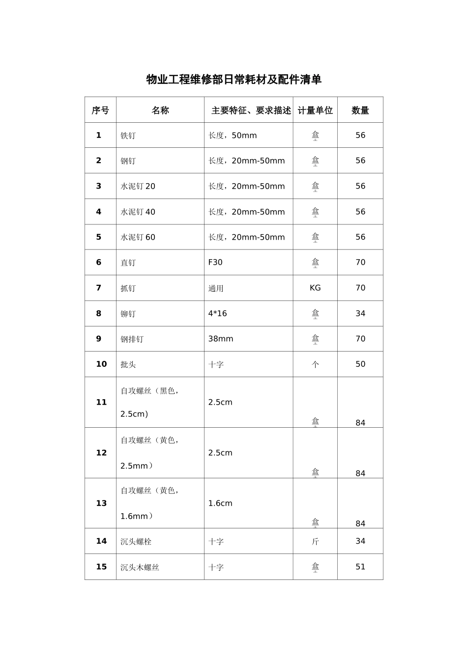 物业工程维修部日常耗材及配件清单_第1页