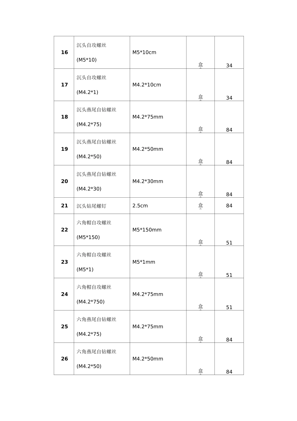 物业工程维修部日常耗材及配件清单_第2页