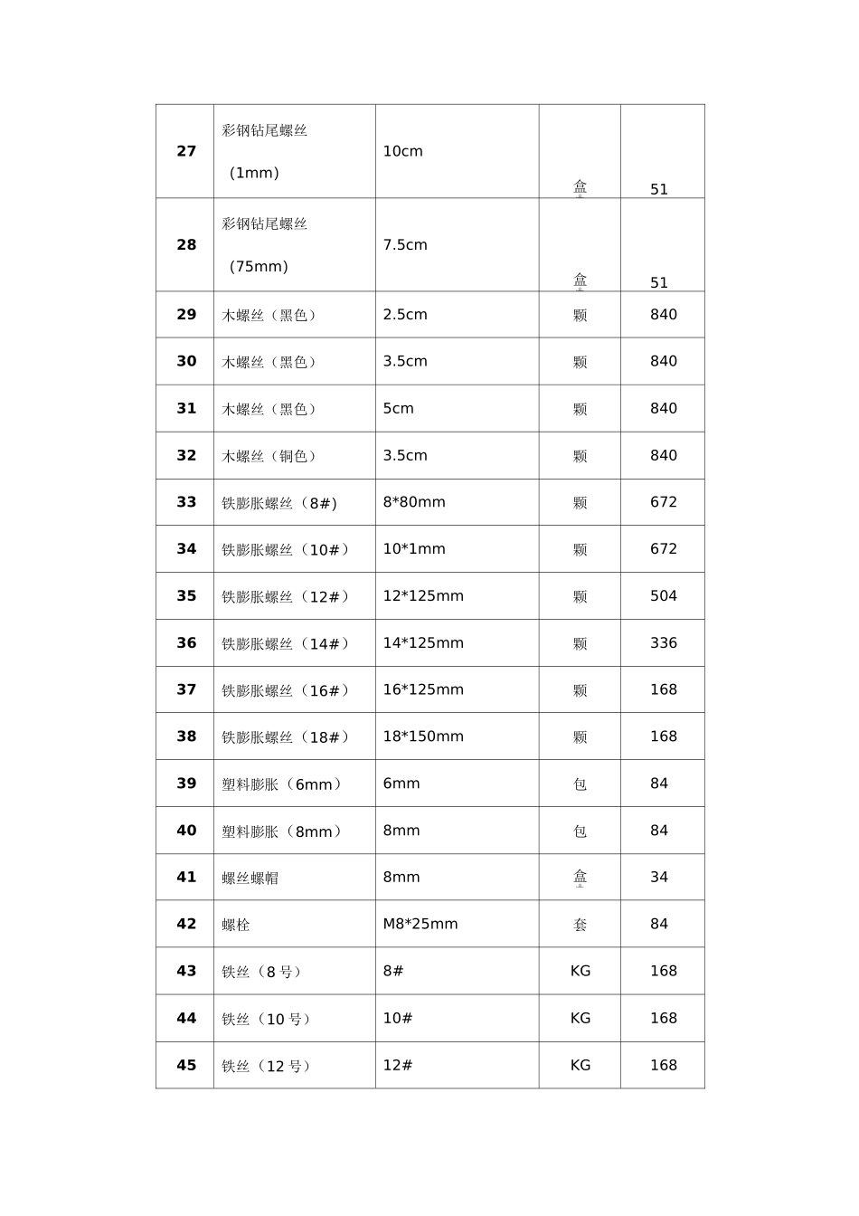 物业工程维修部日常耗材及配件清单_第3页