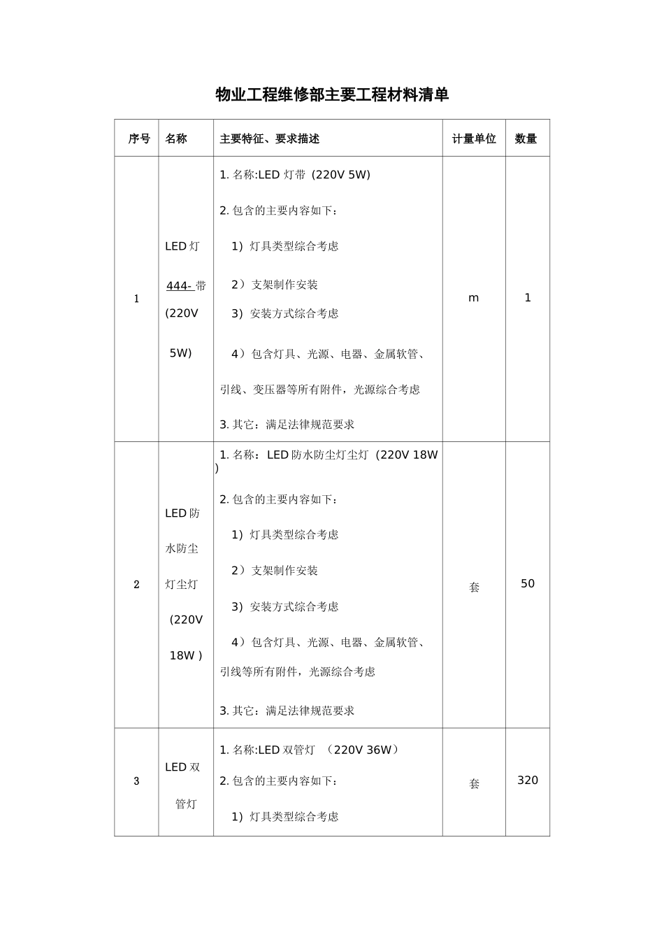 物业工程维修部主要工程材料清单_第1页