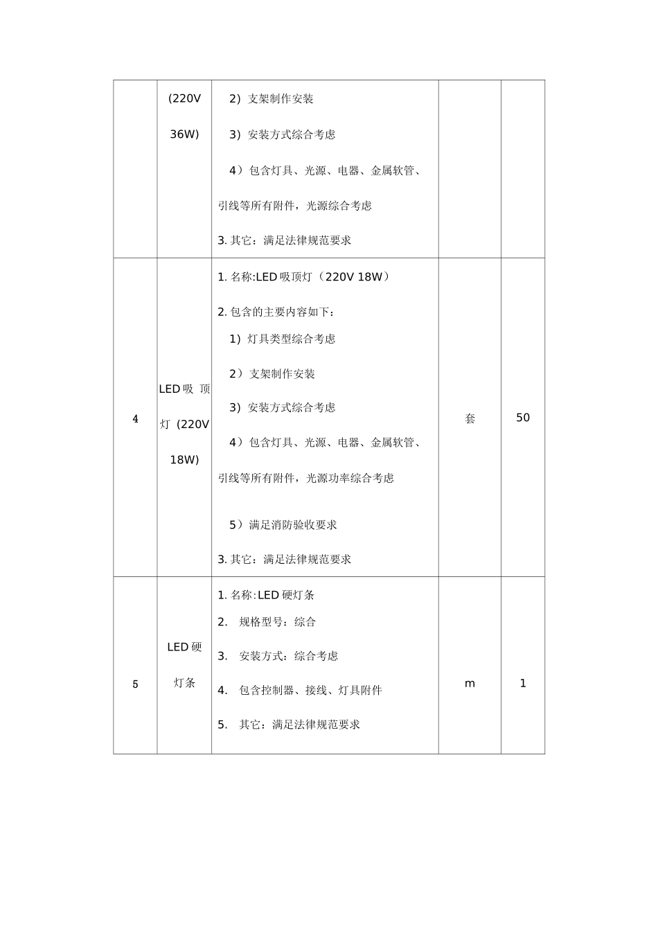 物业工程维修部主要工程材料清单_第2页