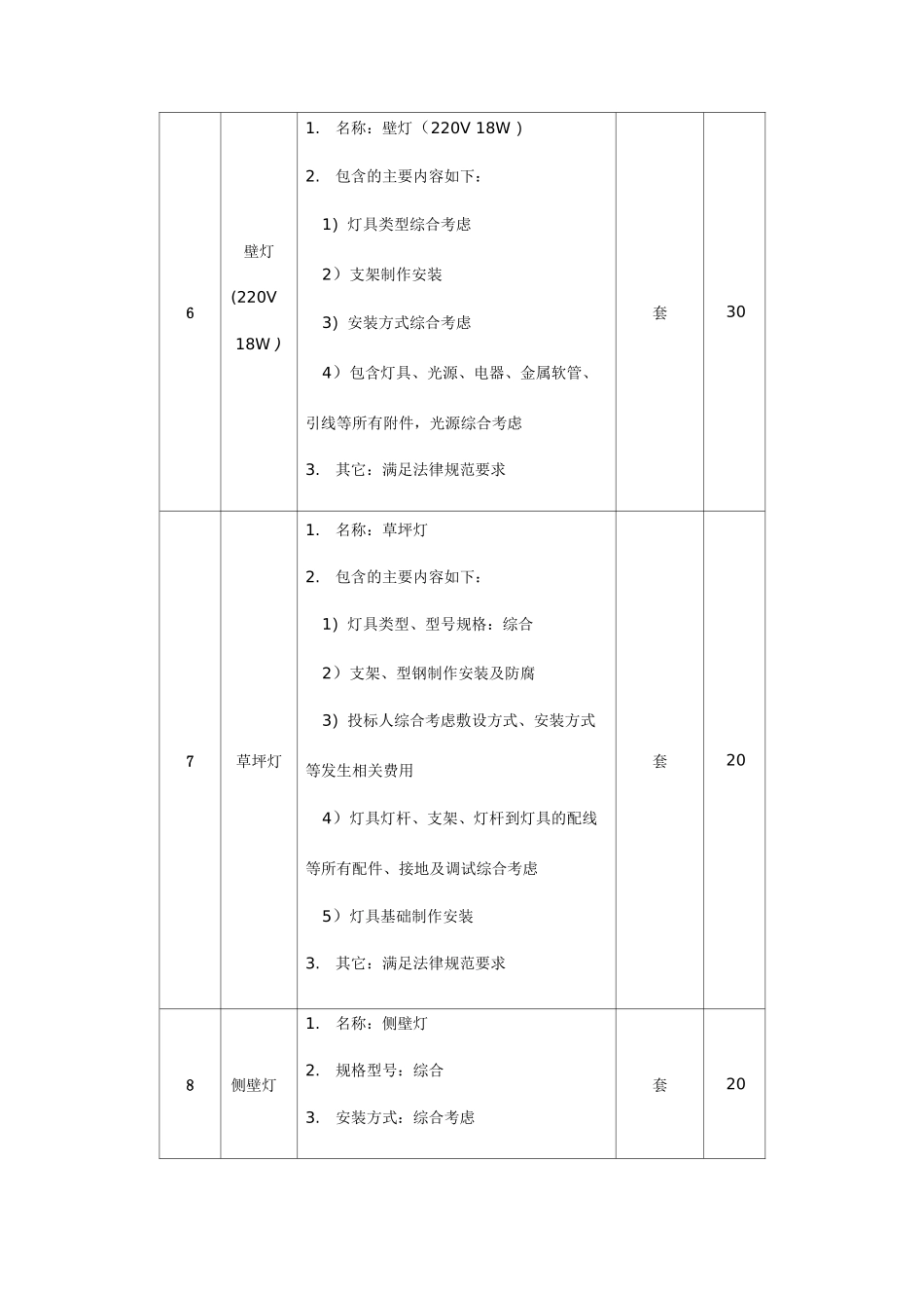 物业工程维修部主要工程材料清单_第3页