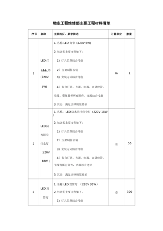 物业工程维修部主要工程材料清单
