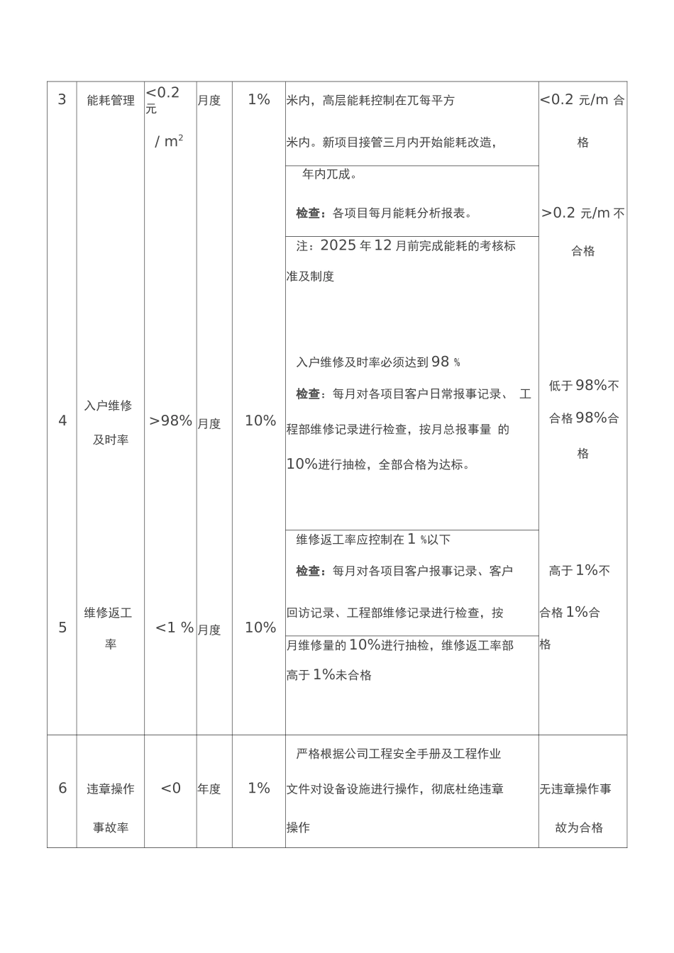 物业工程部管理及考核指标_第2页