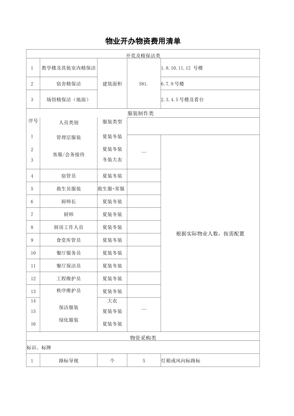 物业开办物资费用清单_第1页