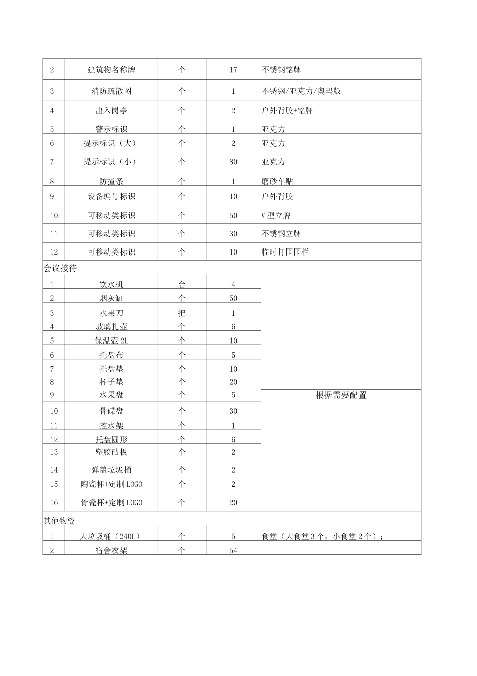 物业开办物资费用清单_第2页