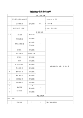 物业开办物资费用清单