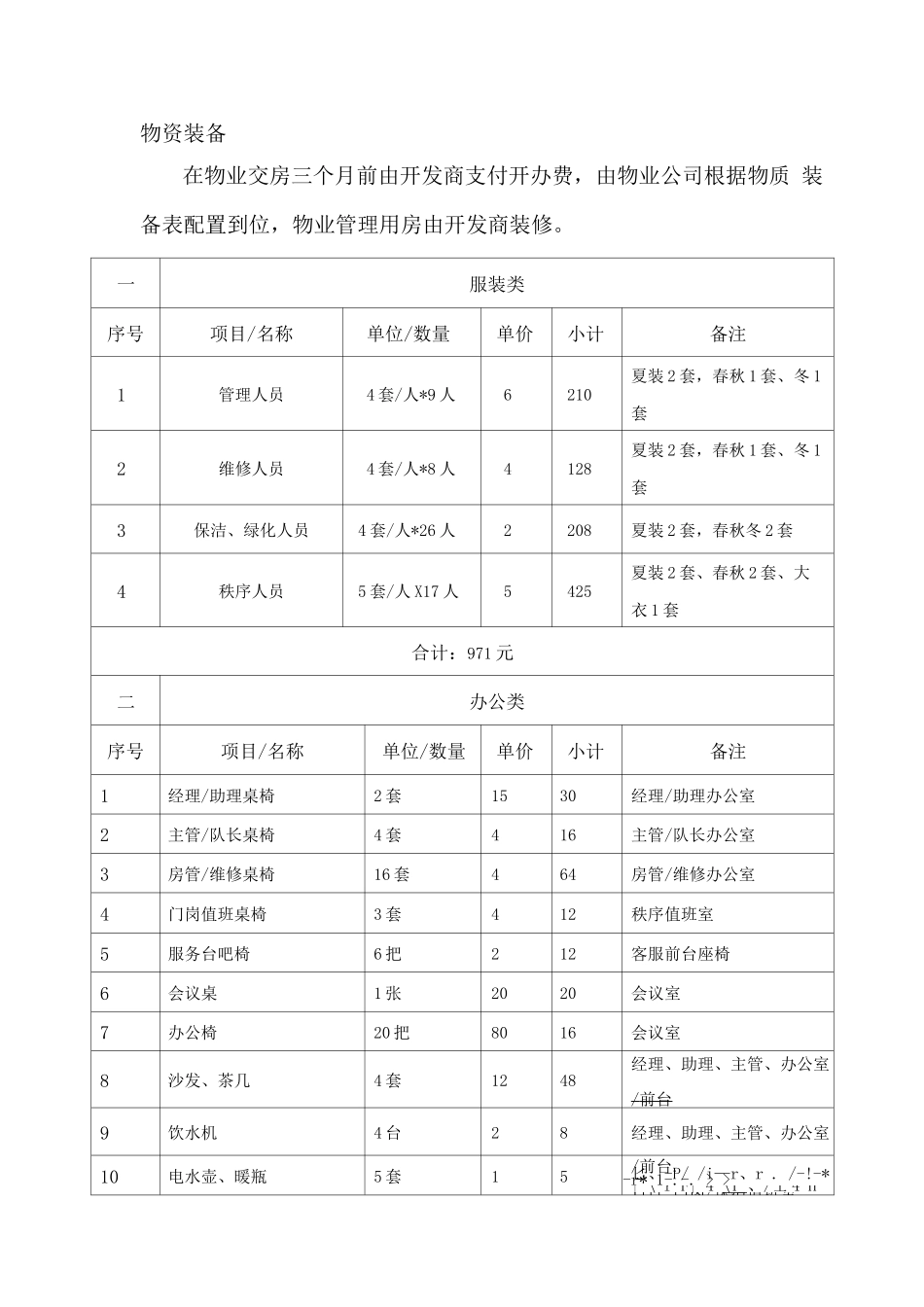 物业开办物资方案_第1页