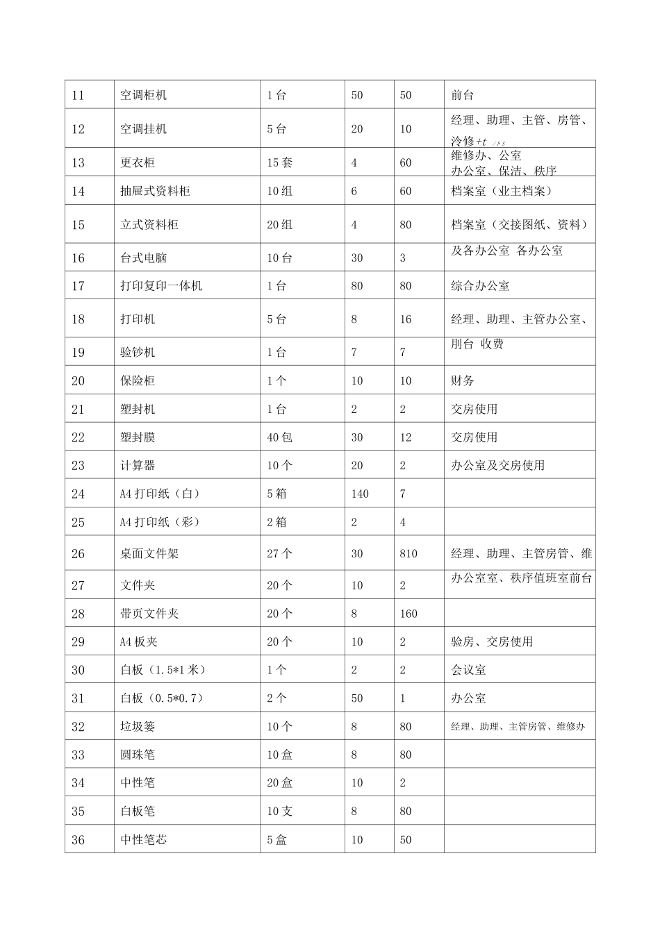 物业开办物资方案_第2页