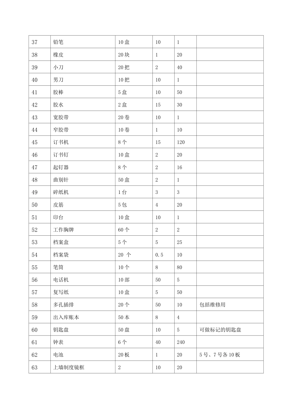 物业开办物资方案_第3页