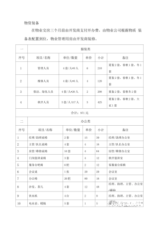 物业开办物资方案