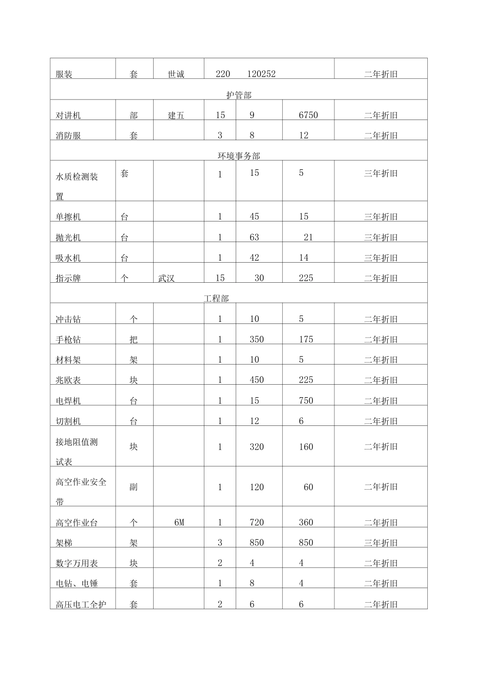 物业开办物资明细表_第2页