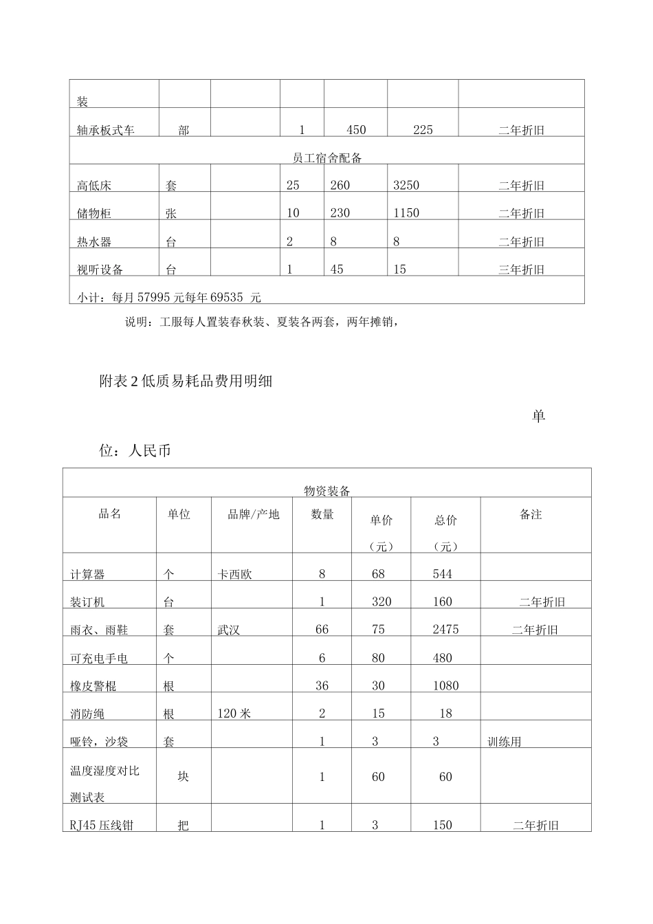 物业开办物资明细表_第3页
