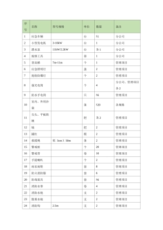 物业应急物资清单