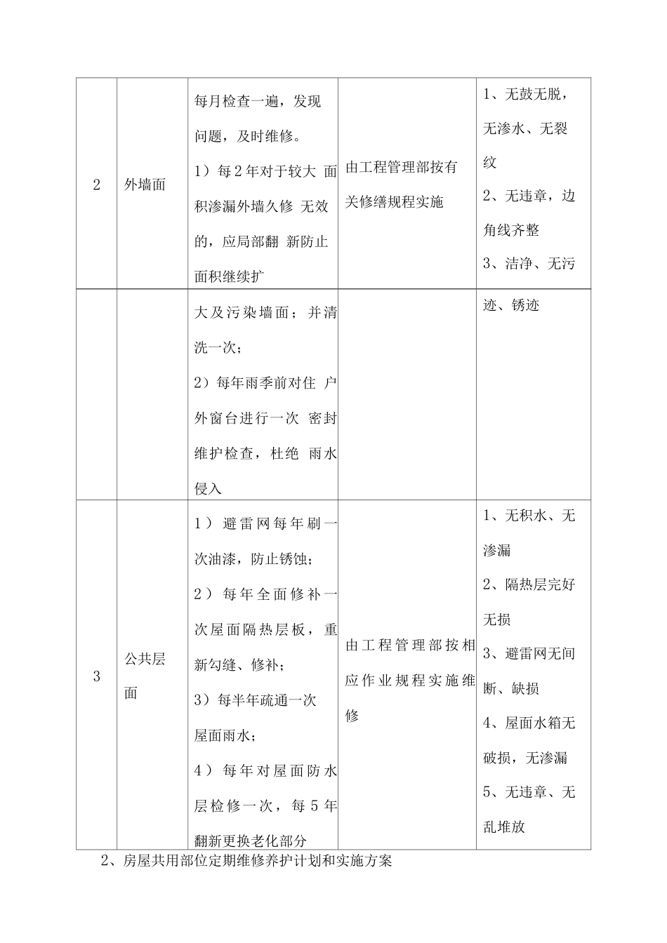 物业房屋日常管理与维修养护方案_第3页