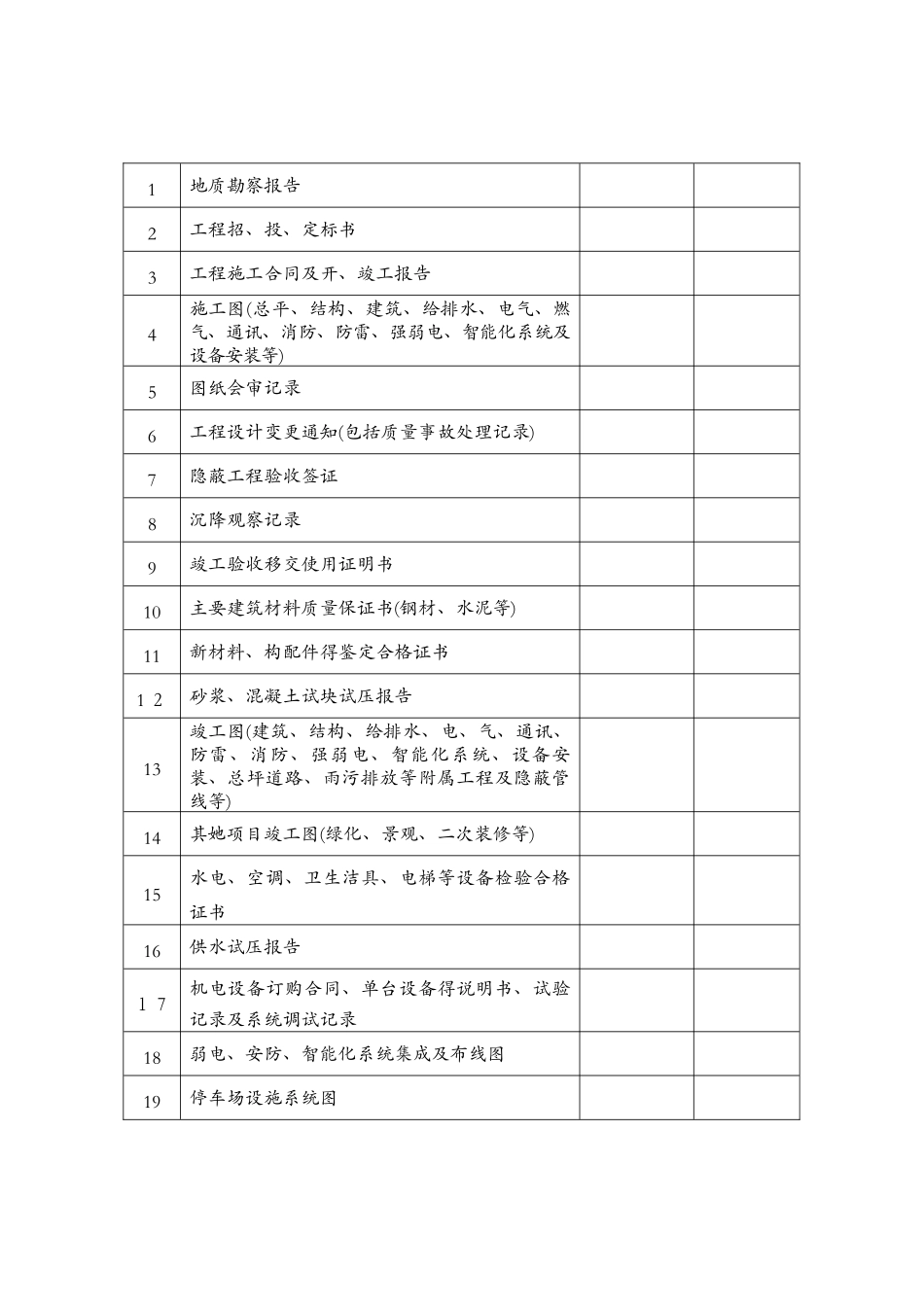 物业承接查验内容_第3页