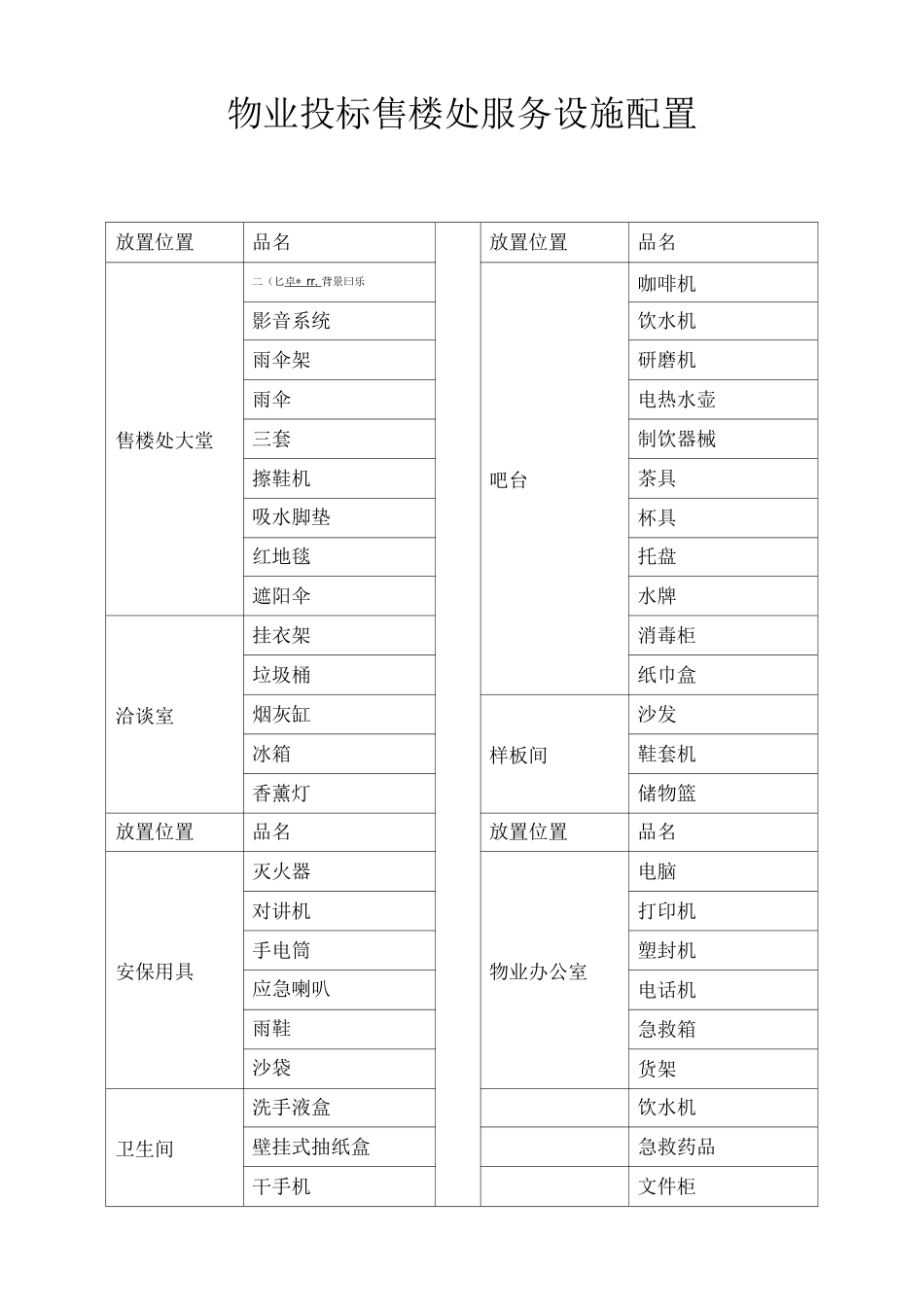 物业投标售楼处服务设施配置_第1页
