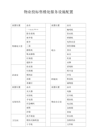物业投标售楼处服务设施配置